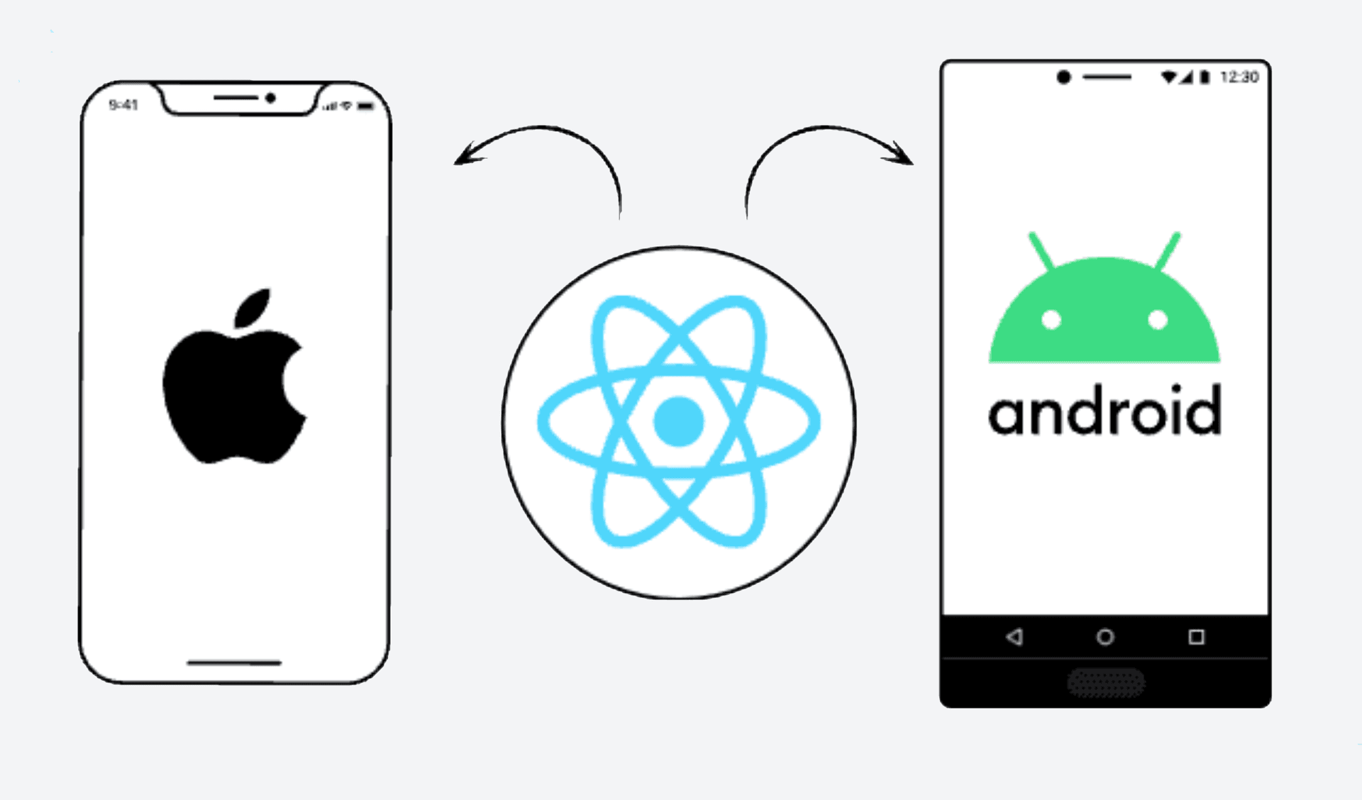React native